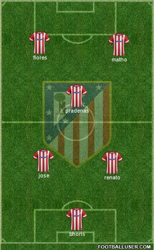 Atlético Madrid B Formation 2014