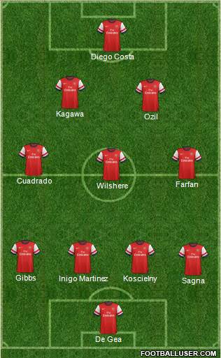 Arsenal Formation 2014