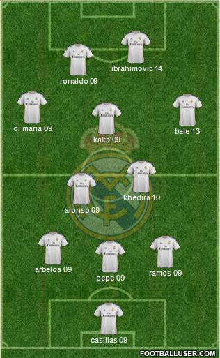 Real Madrid C.F. Formation 2014