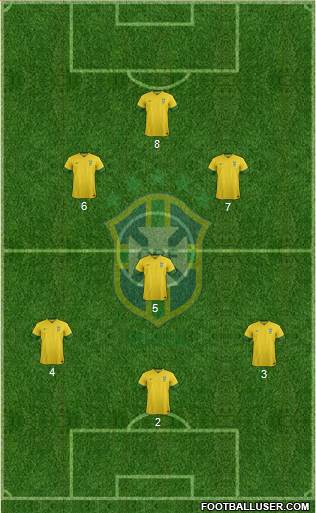 Brazil Formation 2014