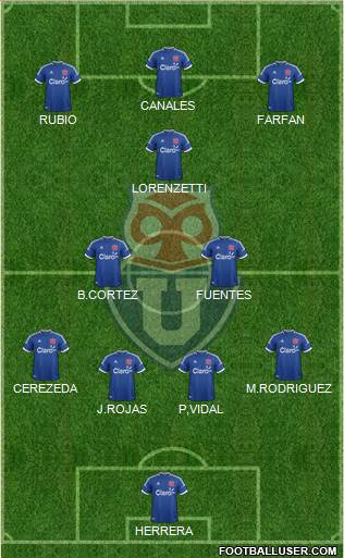 CF Universidad de Chile Formation 2014