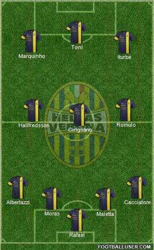 Hellas Verona Formation 2014