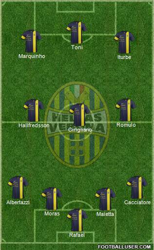 Hellas Verona football formation