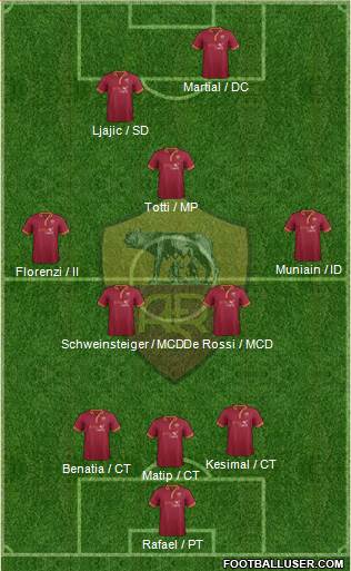 AS Roma Formation 2014