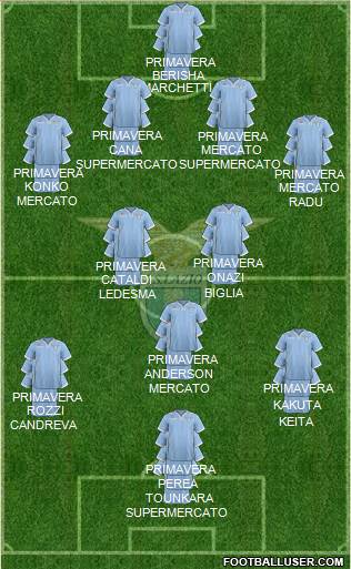 S.S. Lazio Formation 2014