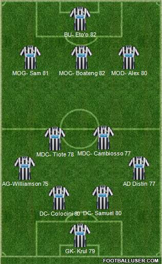 Newcastle United Formation 2014