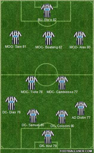Newcastle United Formation 2014