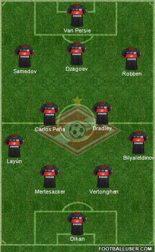 Spartak Moscow Formation 2014