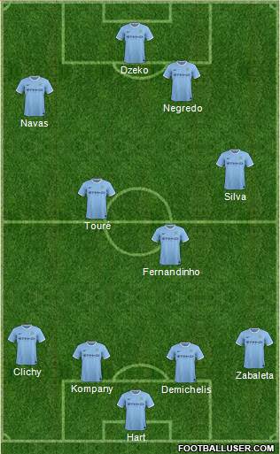 Manchester City Formation 2014