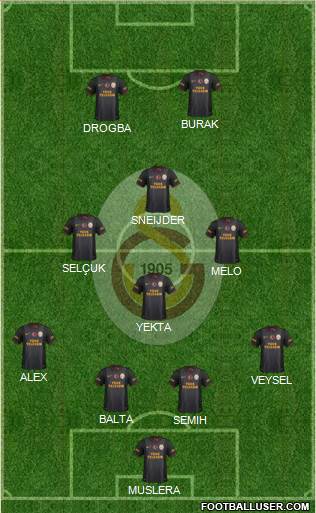 Galatasaray SK Formation 2014