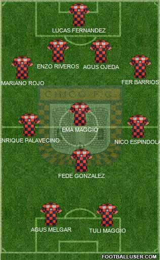 Boyacá Chicó FC Formation 2014