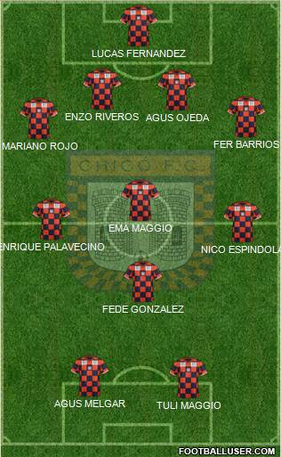 Boyacá Chicó FC football formation