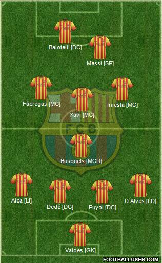F.C. Barcelona Formation 2014