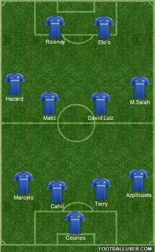 Chelsea Formation 2014