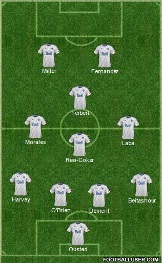 Vancouver Whitecaps FC football formation