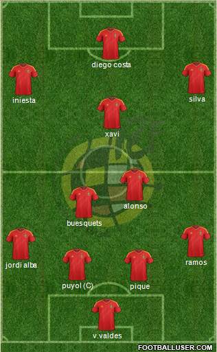 Spain Formation 2014