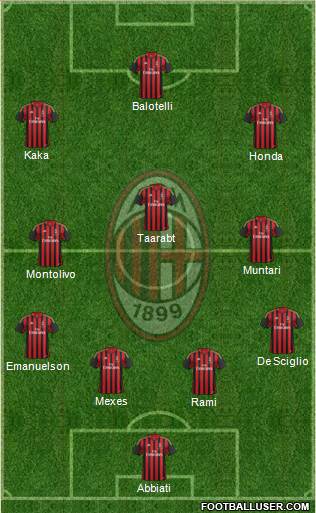A.C. Milan Formation 2014