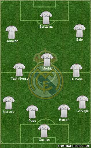 Real Madrid C.F. Formation 2014