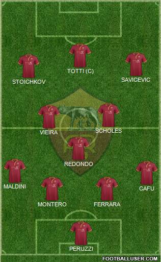 AS Roma Formation 2014