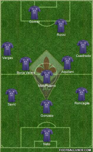 Fiorentina Formation 2014