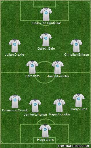 Tottenham Hotspur Formation 2014
