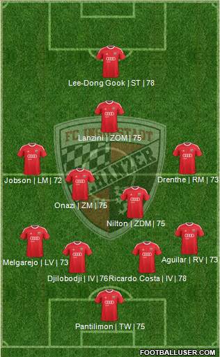 FC Ingolstadt 04 Formation 2014