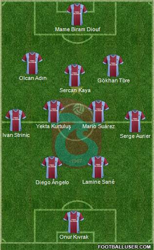 Trabzonspor Formation 2014