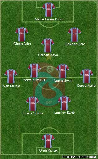 Trabzonspor Formation 2014