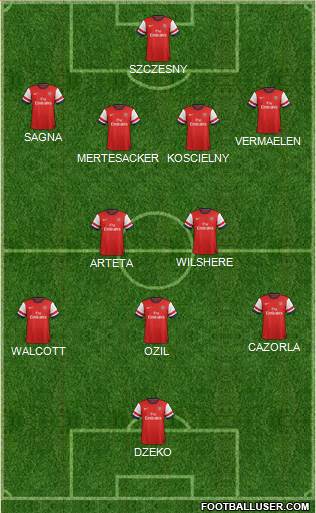 Arsenal Formation 2014