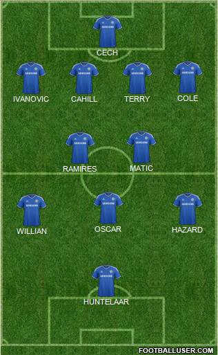 Chelsea Formation 2014