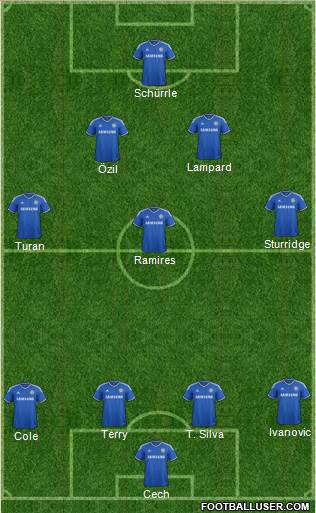 Chelsea Formation 2014