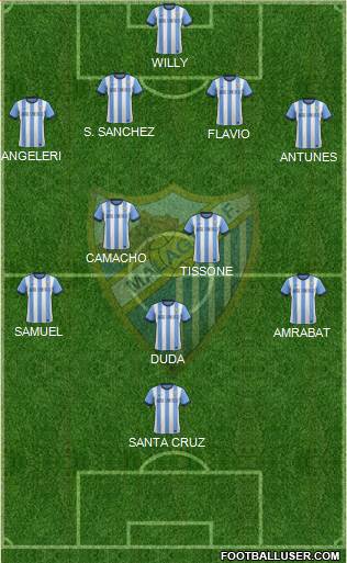 Málaga C.F., S.A.D. Formation 2014