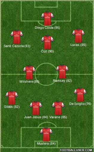 Arsenal Formation 2014