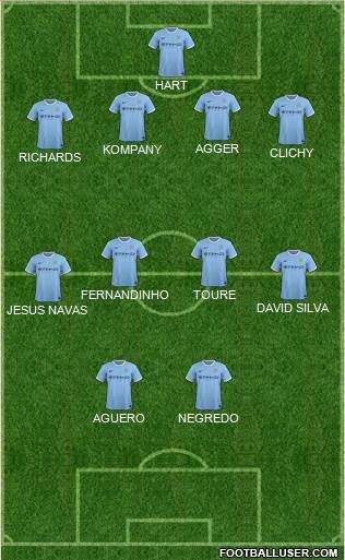 Manchester City Formation 2014