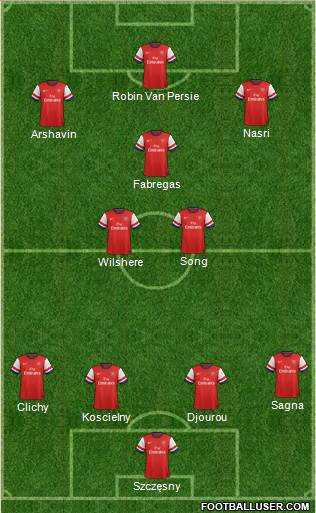 Arsenal Formation 2014
