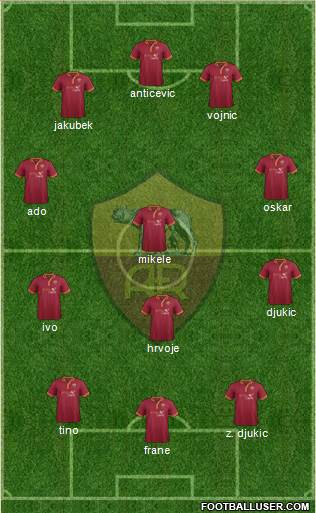 AS Roma Formation 2014
