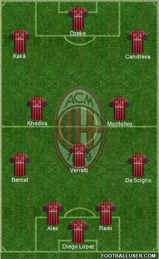 A.C. Milan Formation 2014