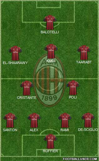 A.C. Milan Formation 2014