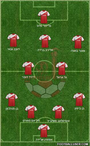 Hapoel Be'er-Sheva Formation 2014