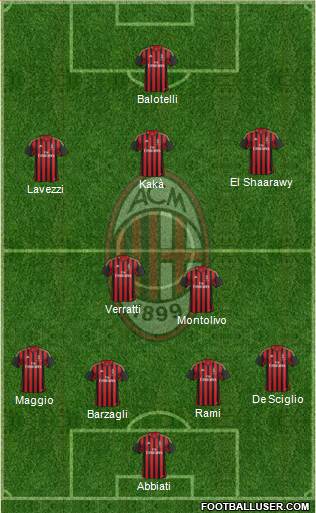 A.C. Milan Formation 2014