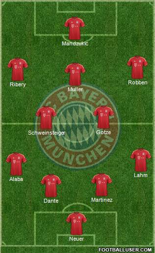 FC Bayern München Formation 2014