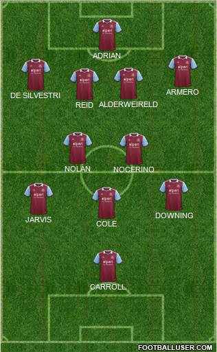 West Ham United Formation 2014