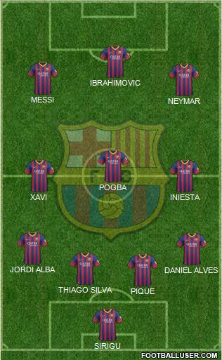F.C. Barcelona Formation 2014