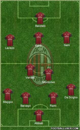 A.C. Milan Formation 2014
