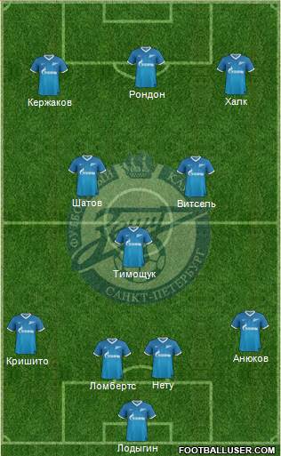 Zenit St. Petersburg Formation 2014