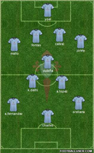 R.C. Celta S.A.D. Formation 2014