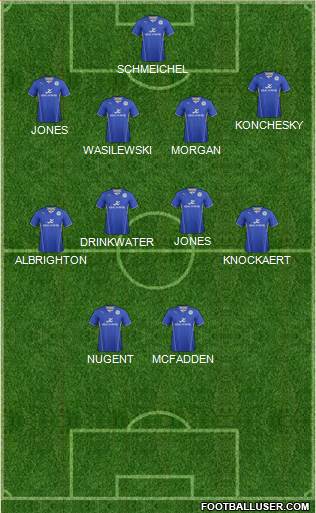 Leicester City Formation 2014
