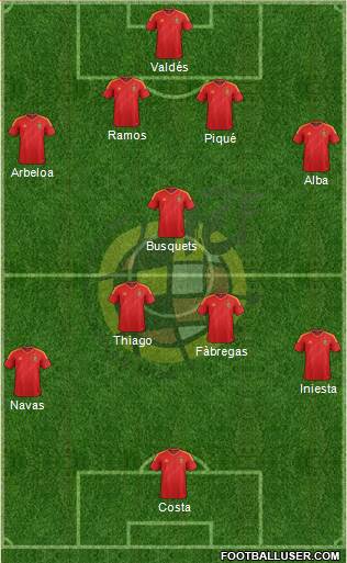 Spain Formation 2014