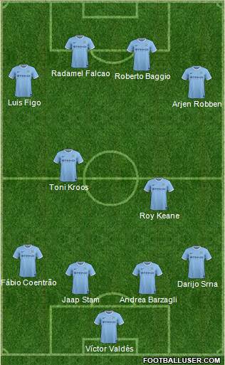 Manchester City Formation 2014