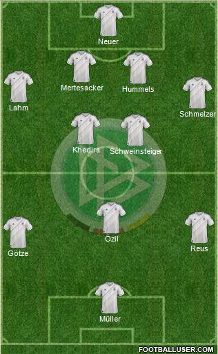 Germany Formation 2014